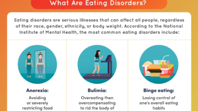 Eating Disorder Therapy