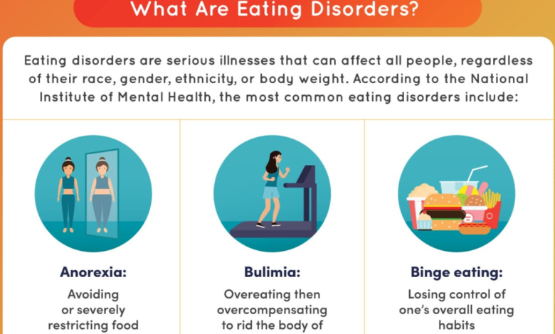 Eating Disorder Therapy